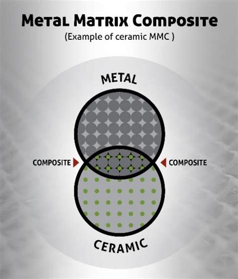 properties of metal matrix composites